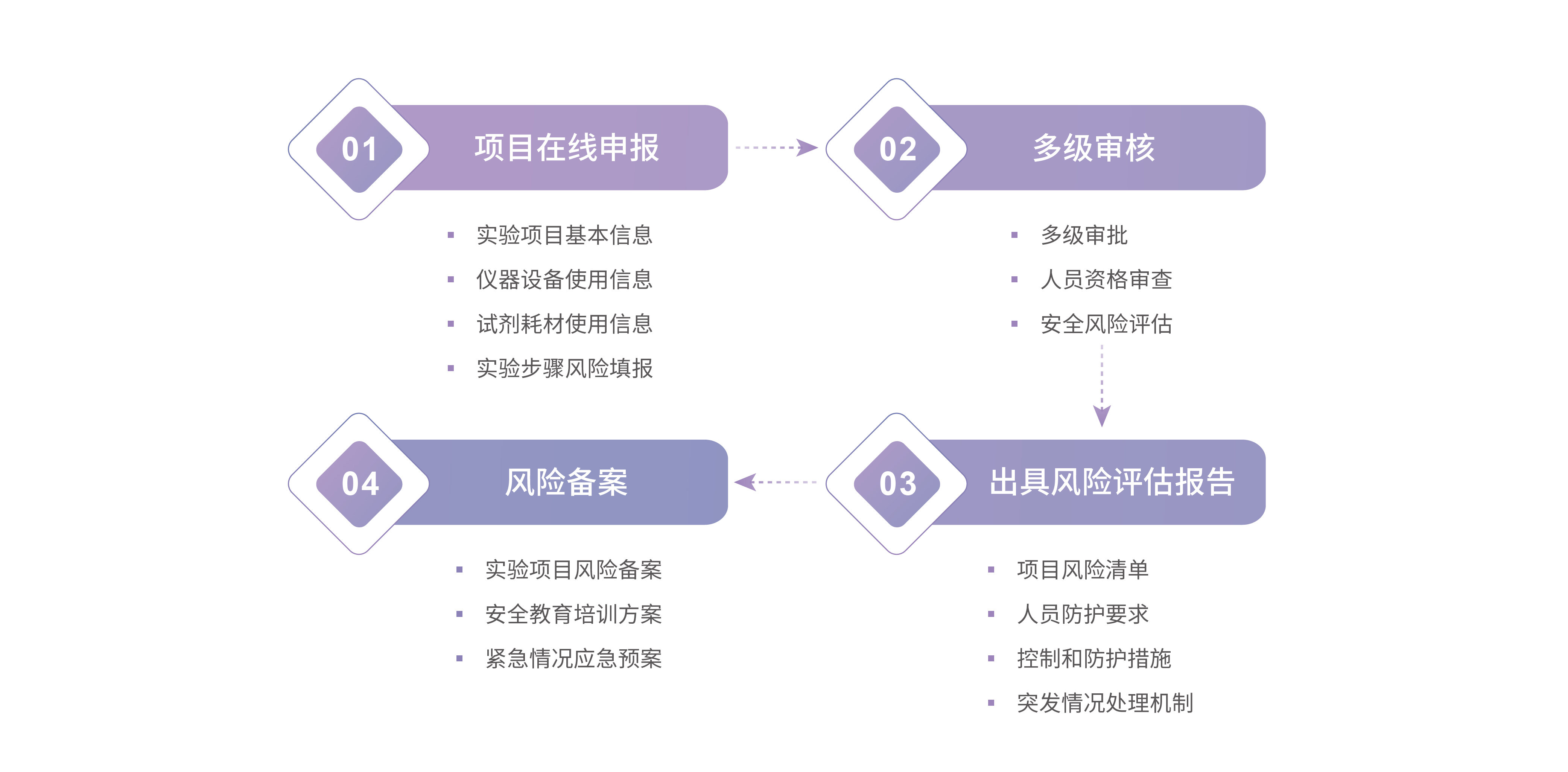 風險評估-2.jpg